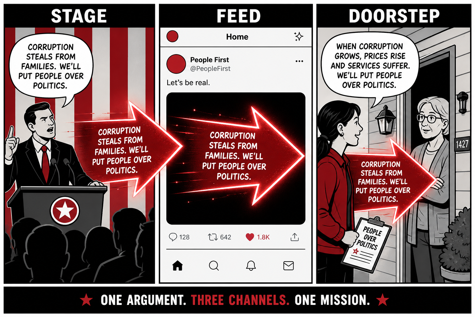 One argument across stage, feed, and doorstep