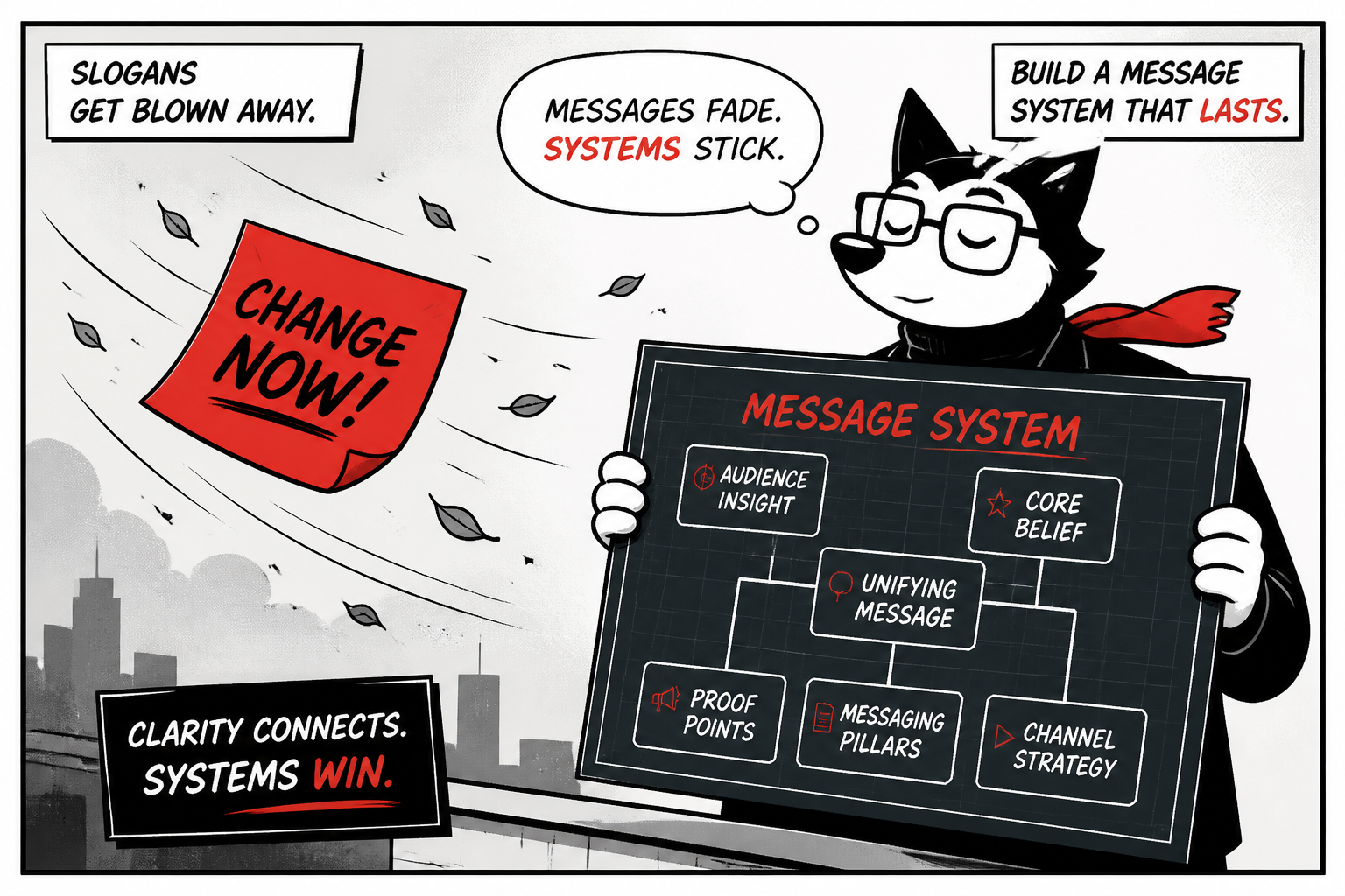 Slogans get blown away; systems stick