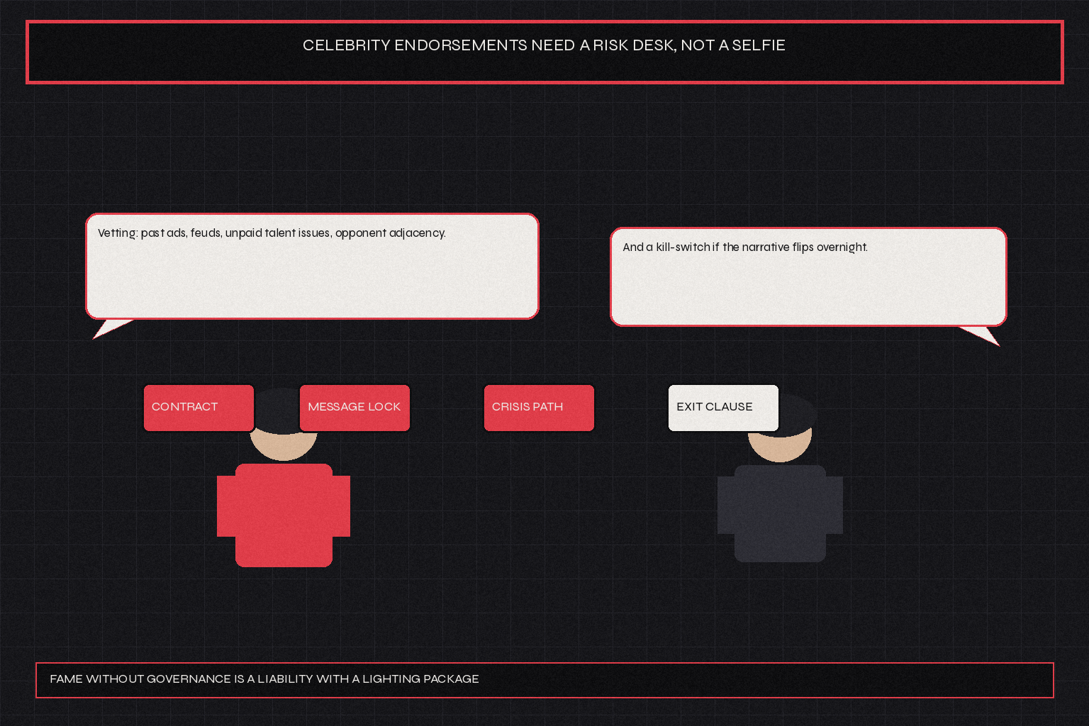 Celebrity endorsements need a risk desk, not a selfie