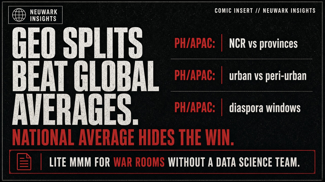 Geo splits: the working-class version of media mix modeling