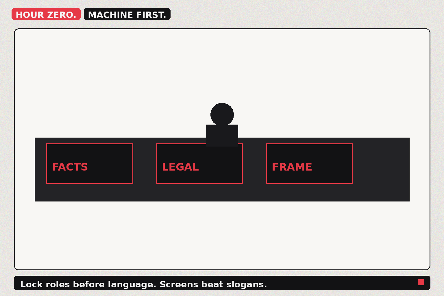 Hour zero war room: facts, legal, frame