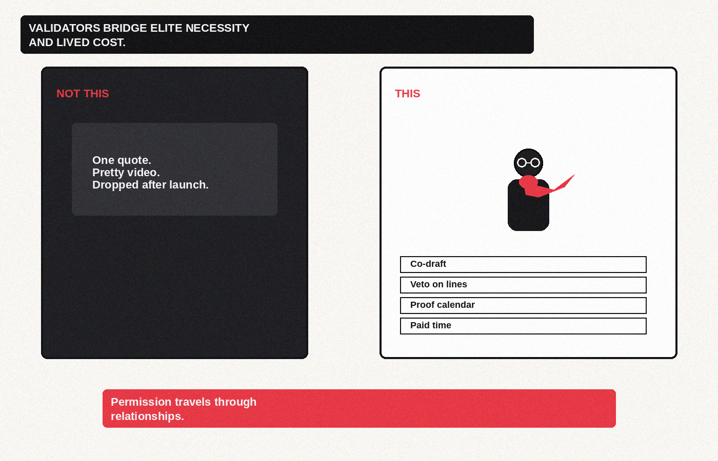 Validators bridge elite necessity and lived cost