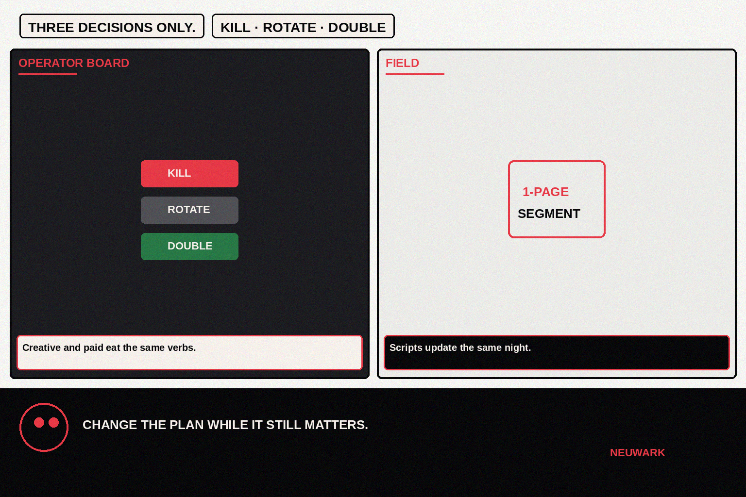 Kill, rotate, or double—three decisions only