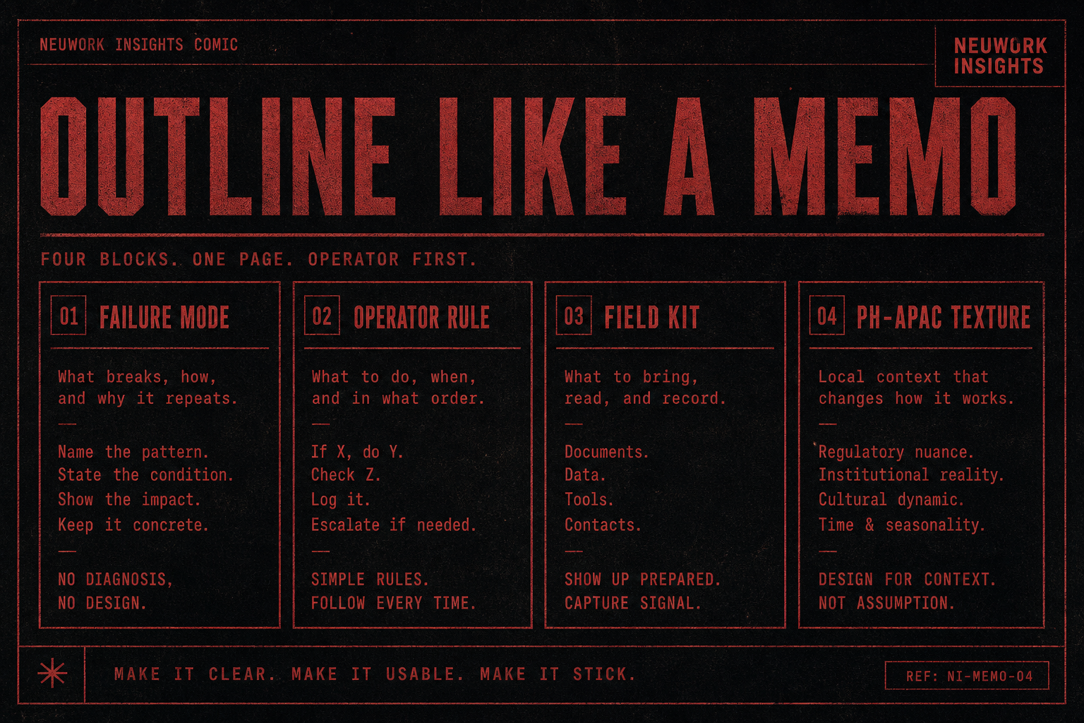 Human outline: problem, operator rule, field kit, soft ask